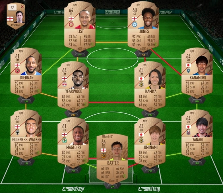 Best Bronze Team in FIFA 22 with 100 Chemistry