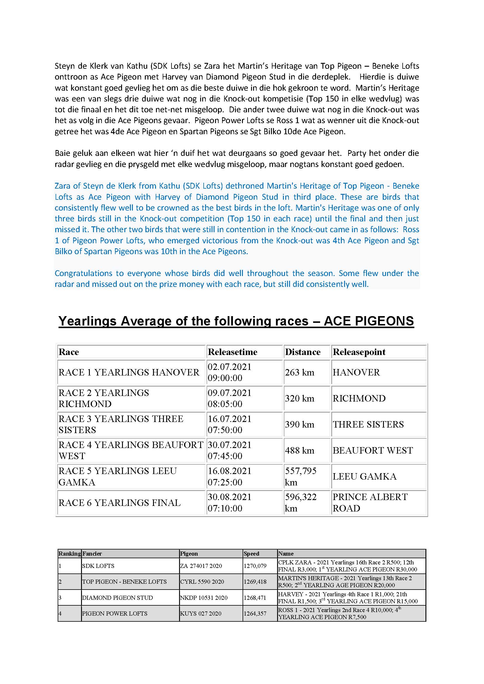 RACE 6 PRINCE ALBERT ROAD Diamond Pigeon Stud
