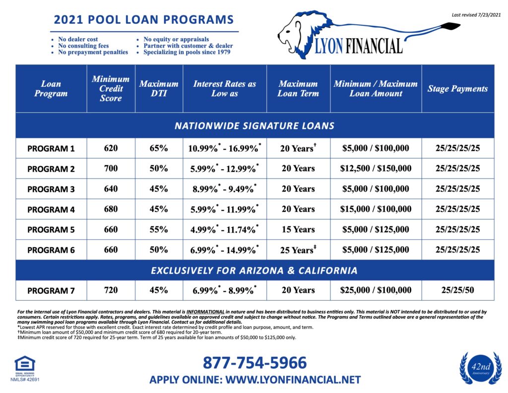 Lyon Financial Diamond Pools Keller Texas