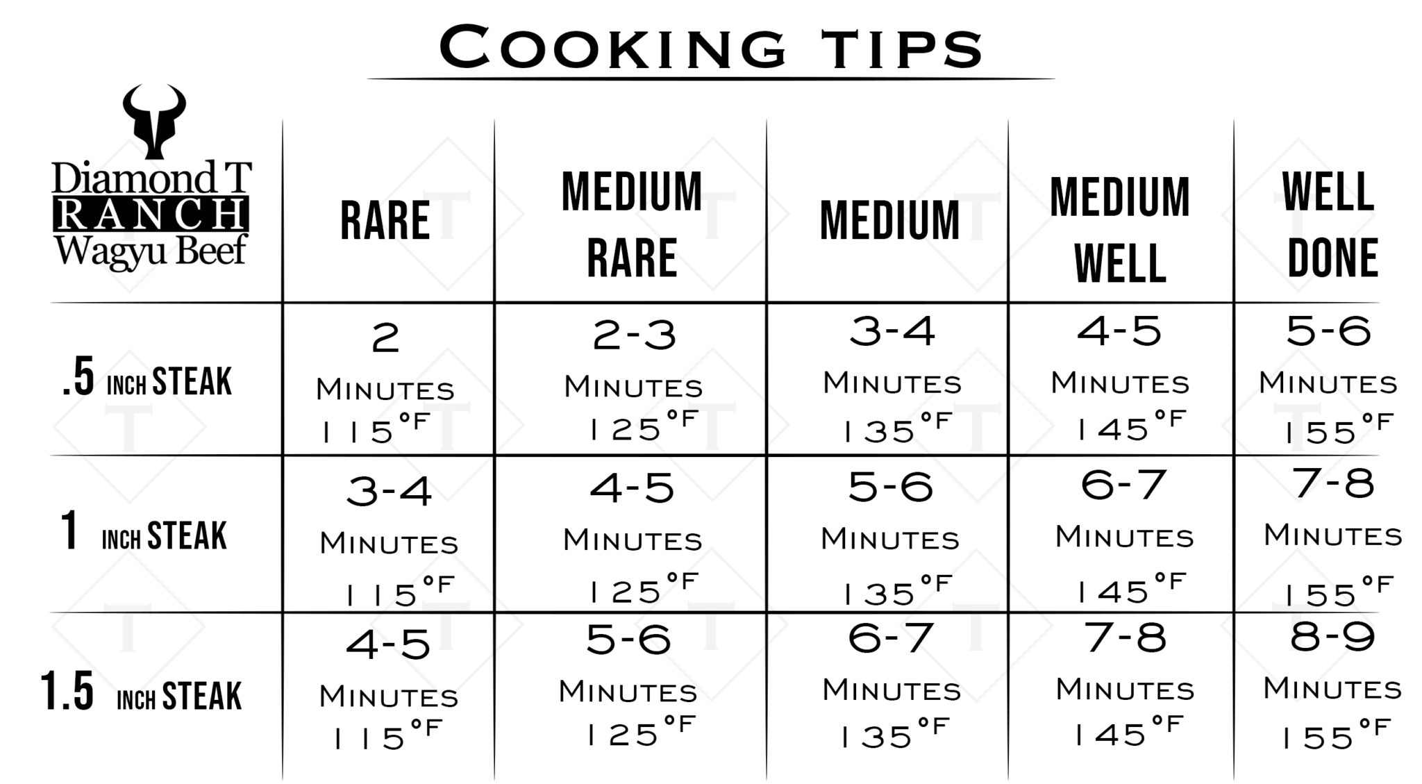 Flat Iron Steak Diamond T Ranch