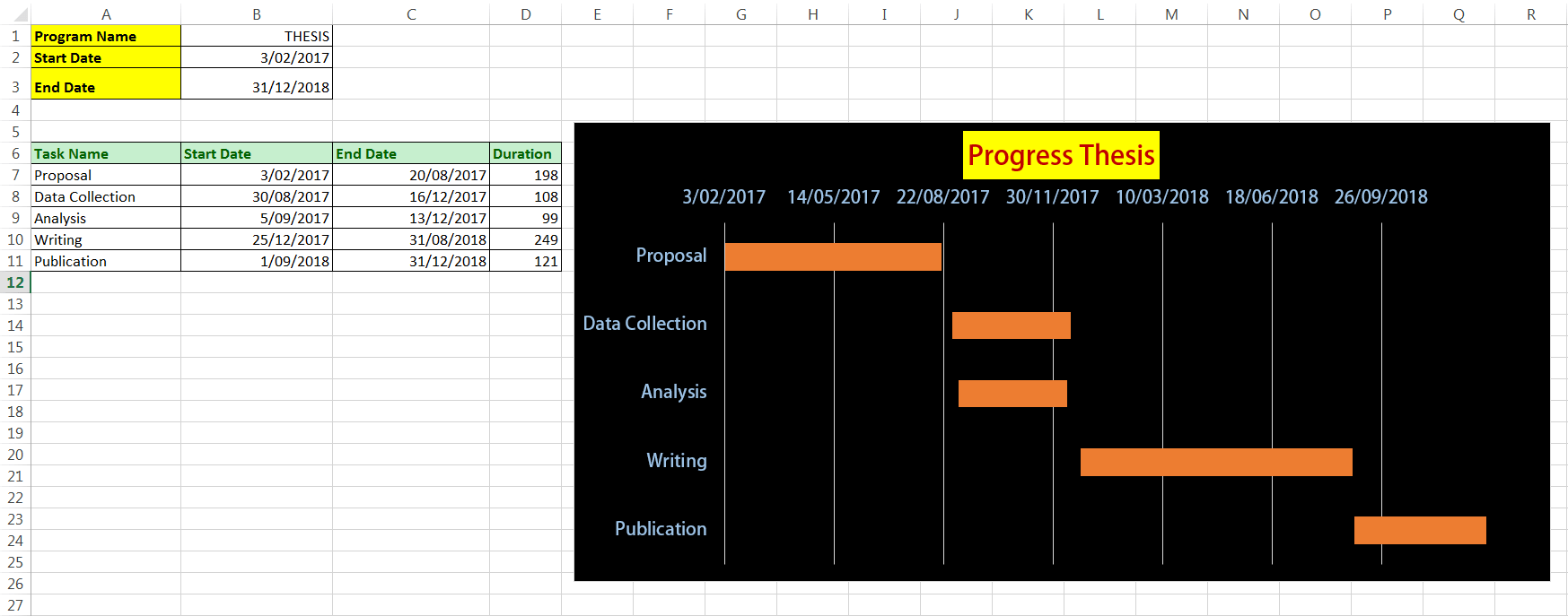 Cara Membuat Timeline Skripsi/Thesis/Disertasi Dengan Gantt Chart | Pencerah