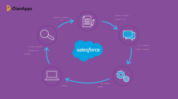 Salesforce developer remote at kong inc