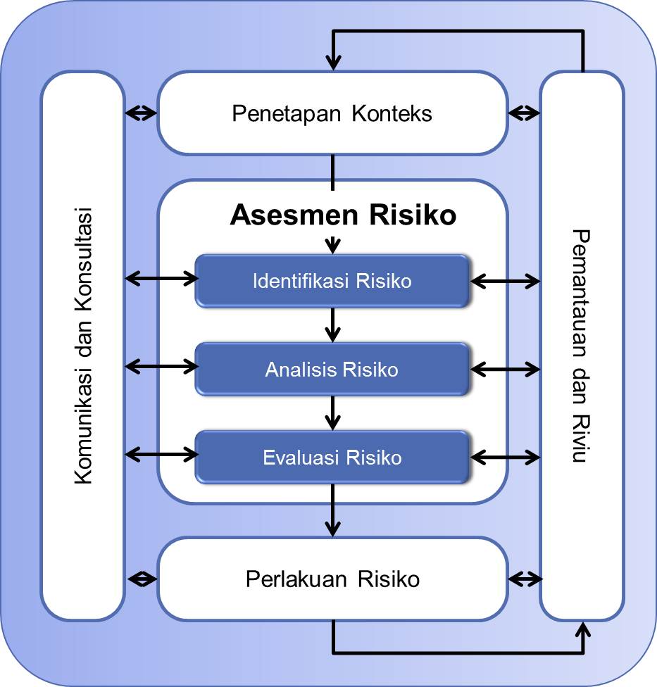 Iso 31000 Risk Management Process Download Free Apps blogsjersey