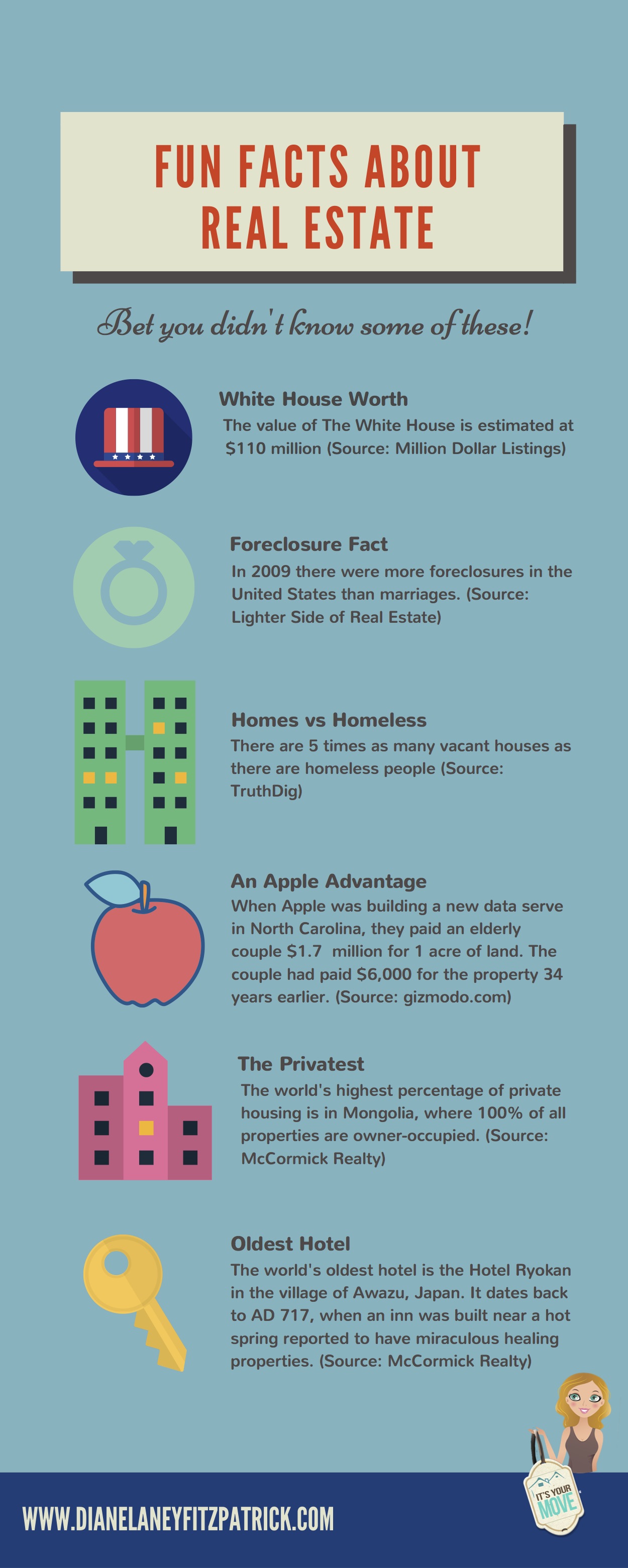 Moving Help Diane Laney Fitzpatrick