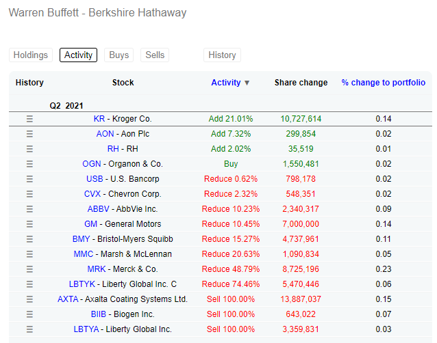 Blog de Berkshire Hathaway (BRK.B) Diario de Bolsa