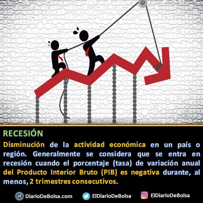 Qué es una Recesión Diario de Bolsa