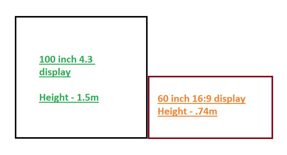 Understanding Display Size & Screen Height DIB Audio Visual DIB