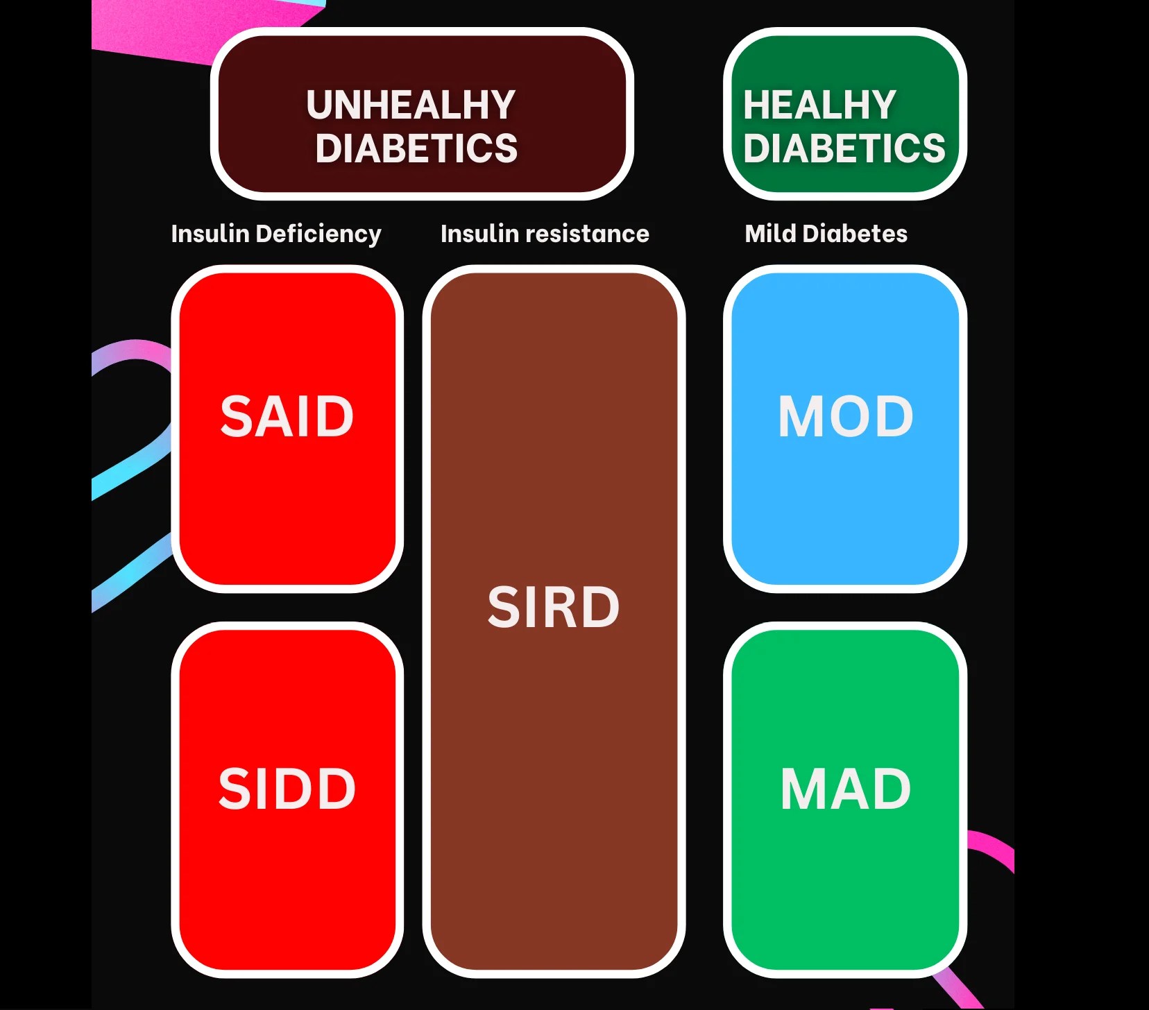 Diabetes Types The 5 Clusters Of Type 2 Diabetes Dibesity
