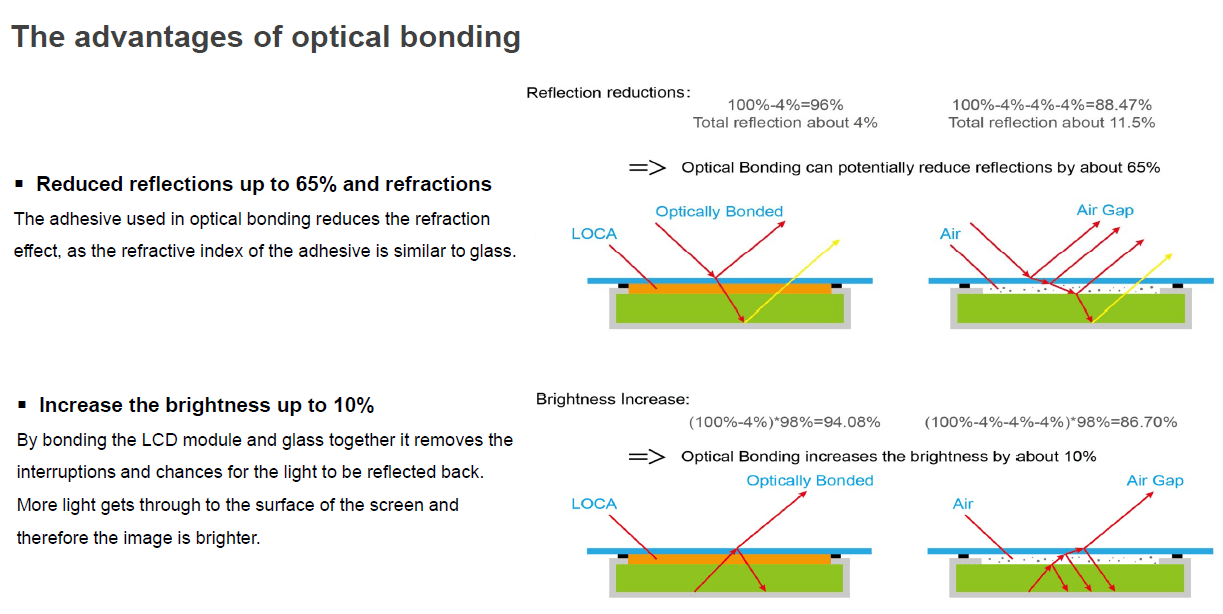 OPTICAL BONDING DiBis Companies