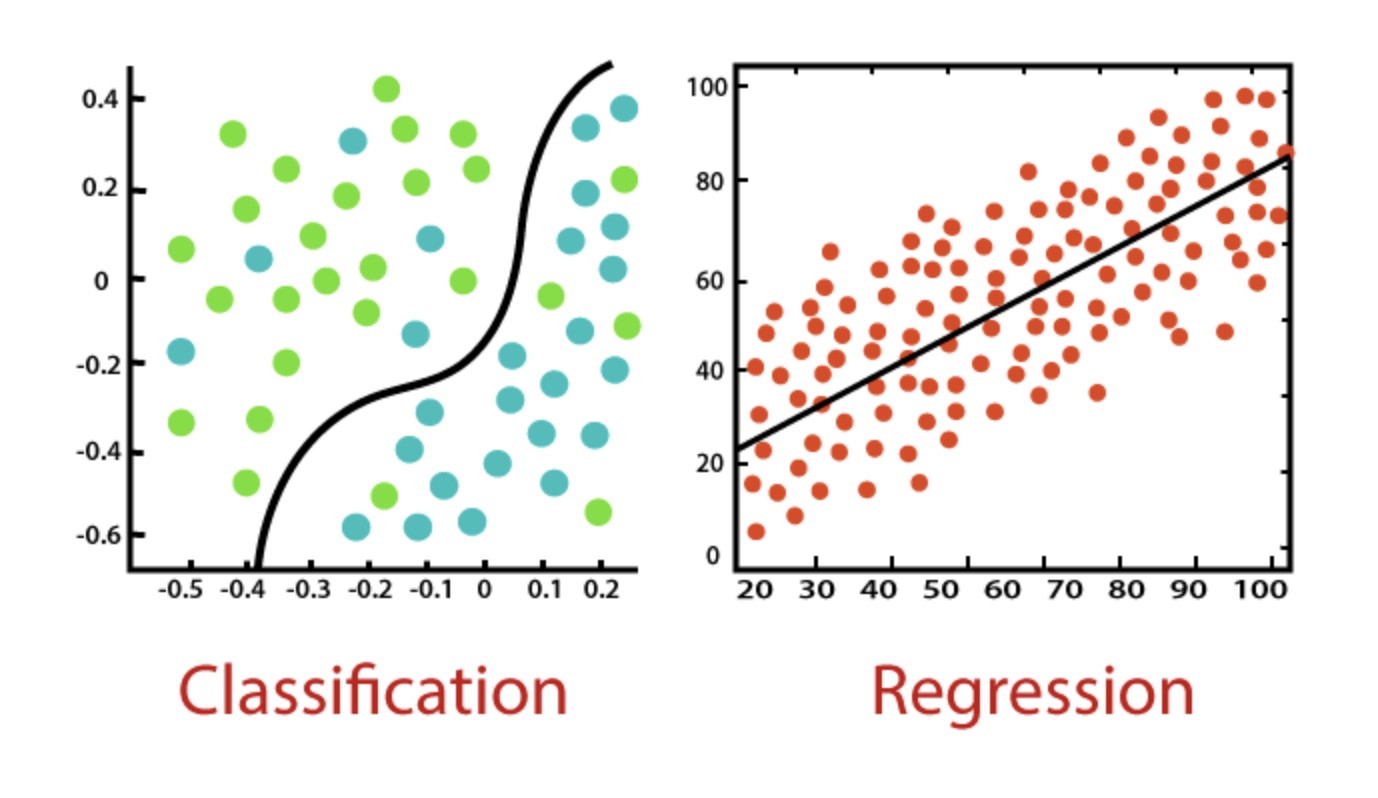 Crash Course on Classification in Data Science Duke Institute for