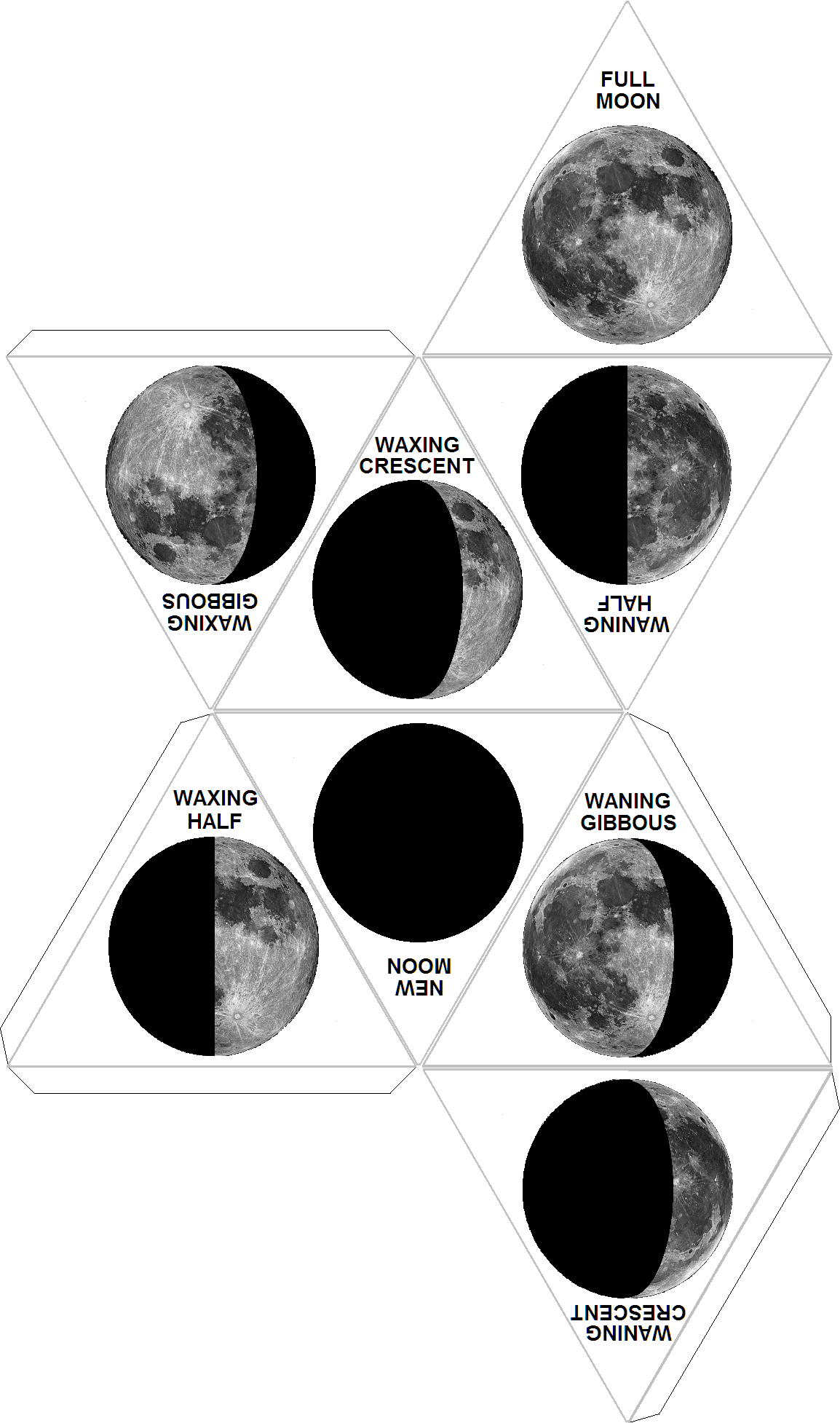 Printable Blank Moon Phases / Free Printable Phases Of The Moon Simple