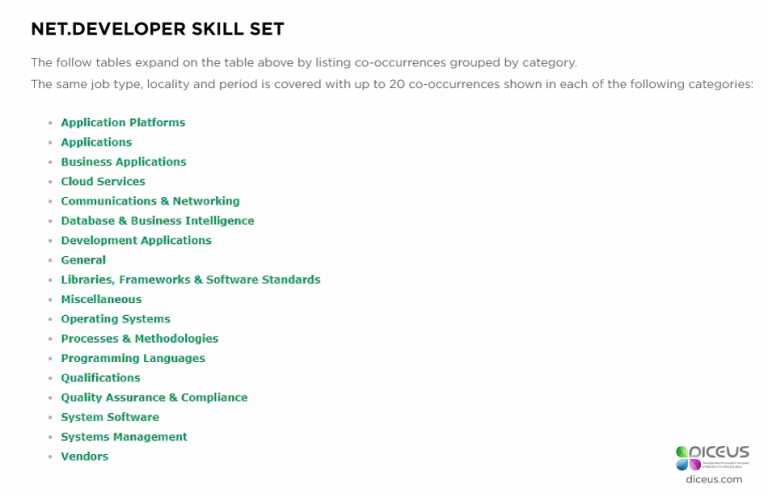 The Best Interview Questions to Assess Developer Skills