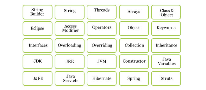 How to Screen Java Developer Skills Interview Questions