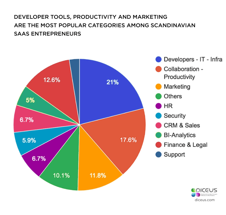 Software Development Companies Norway and Swiss IT Market
