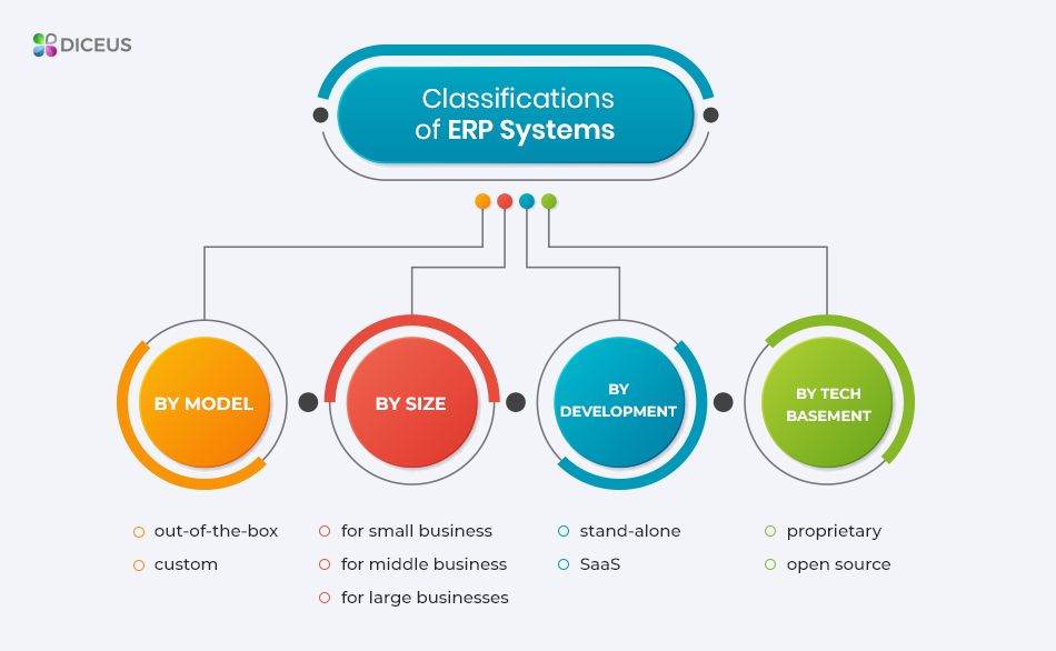 ERP System Cost and Why It's Important for Your Business Diceus