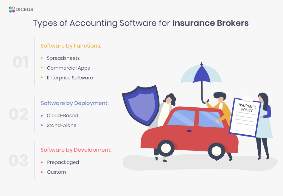 Creating Accounting Software for Insurance Brokers & Agents