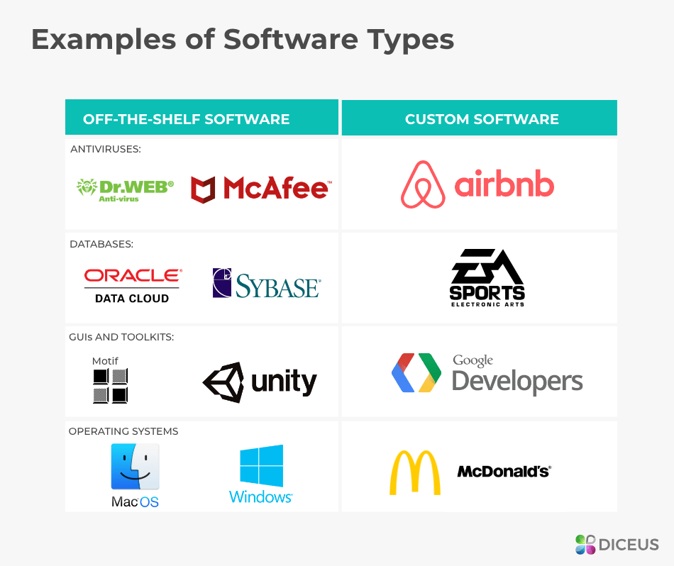 Bespoke Software Services How to Develop Anything You Want Bespoke Software Services How to Develop Anything You Want