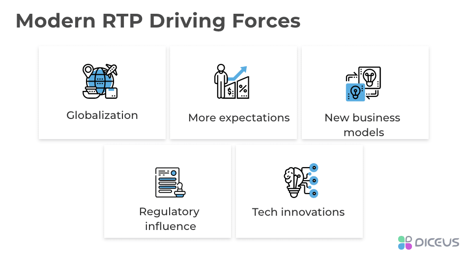 The Breakdown of RealTime Payments Past, Present, Future Diceus