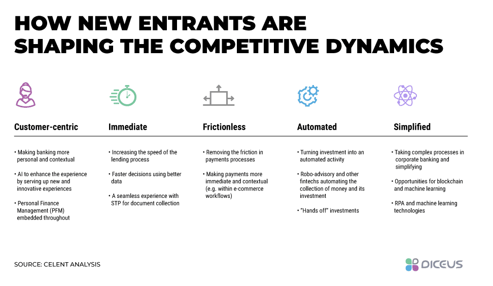 Oracle FLEXCUBE Core Banking System Benefits and Features