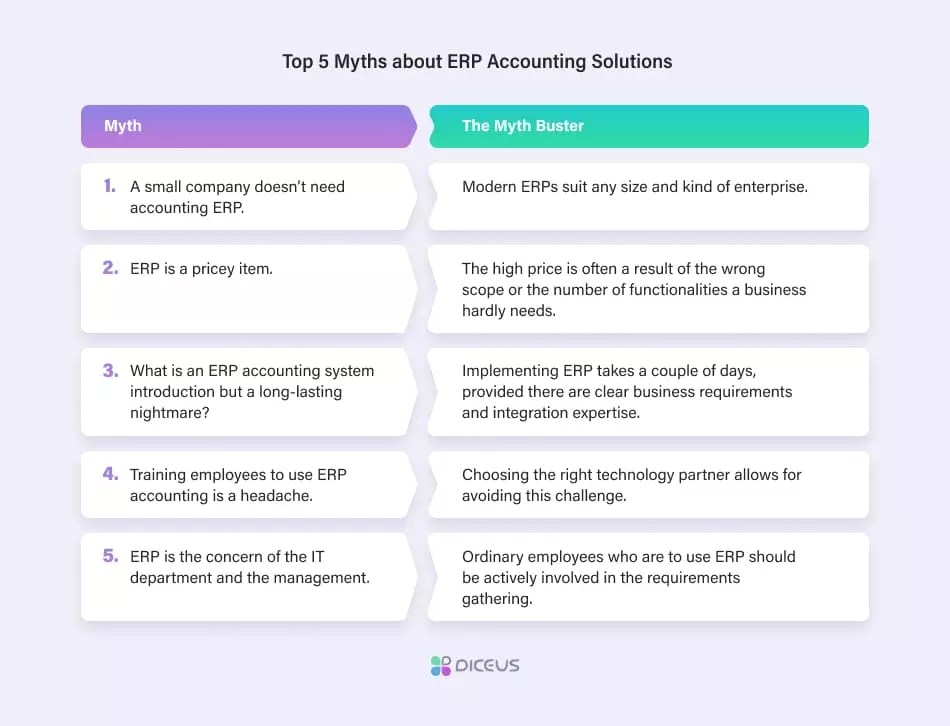 A Complete Guide to ERP Accounting Software DICEUS