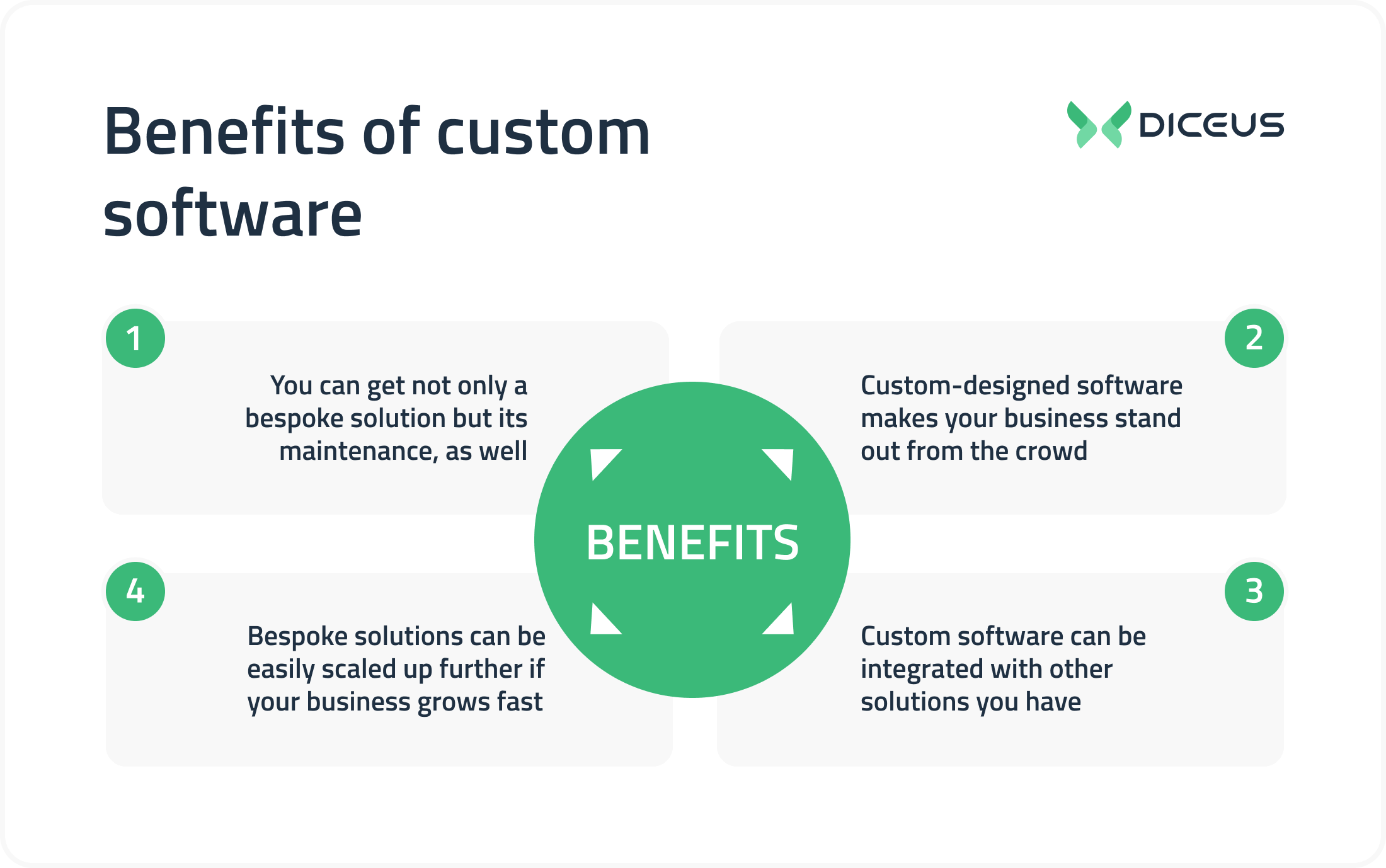 Software Engineering Best Practices (2022) DICEUS