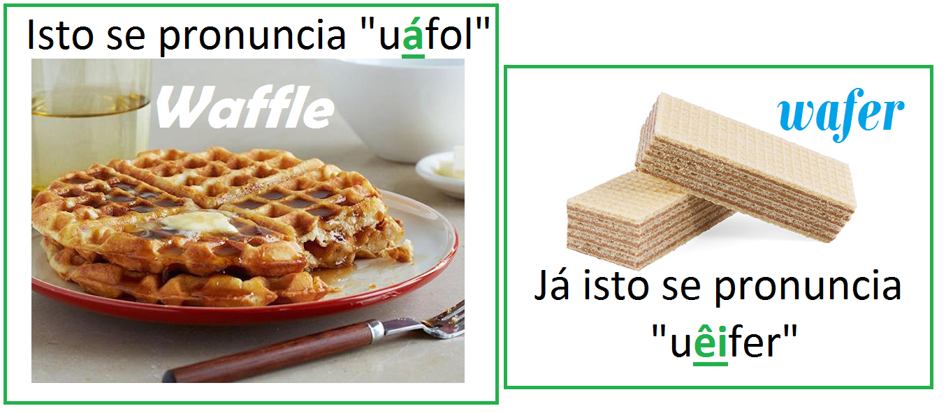 A pronúncia de waffle uáfel (ou uáfol, ou uófol), mas não uêifol
