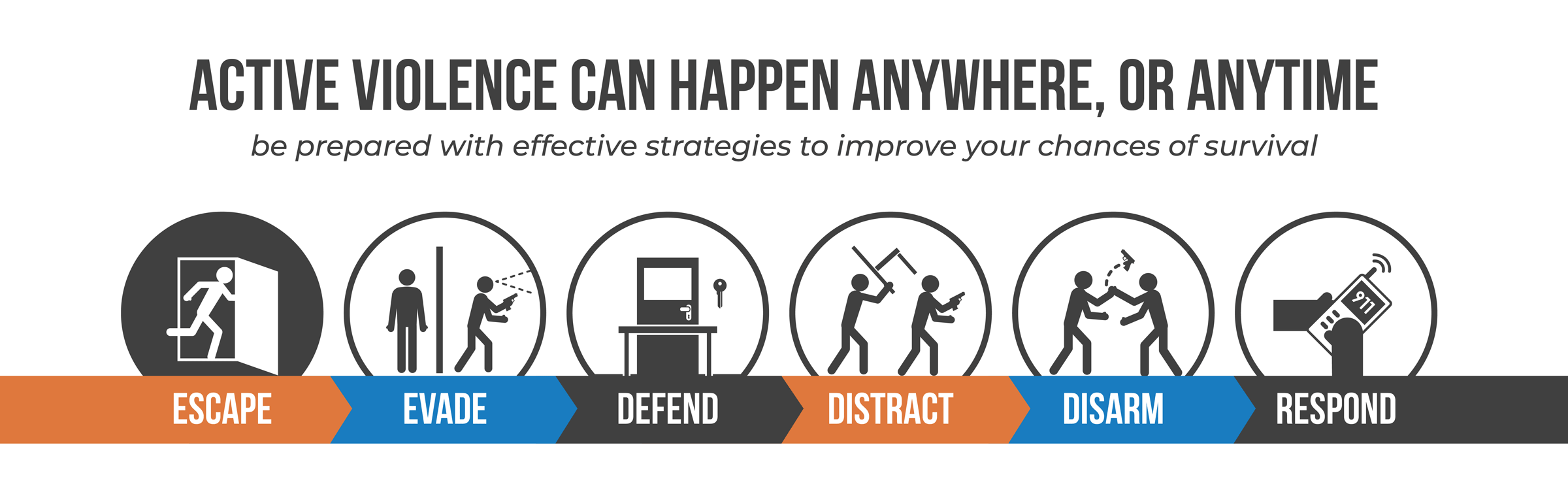 Active Shooter Training DTC Dickerson Training Center