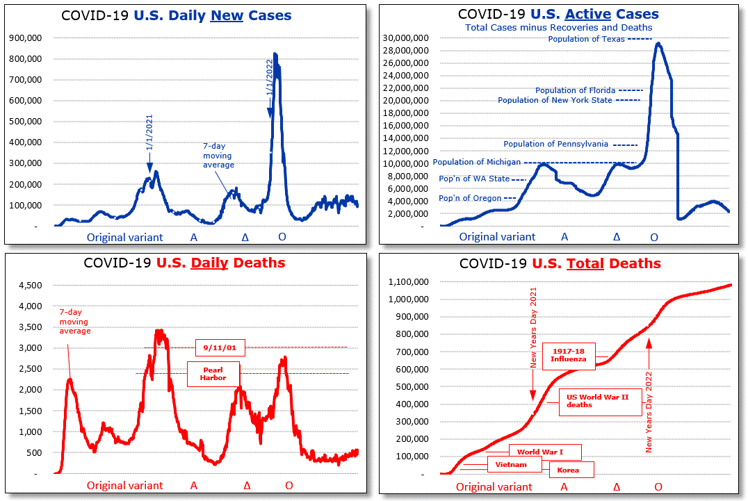 COVID19 daily charts