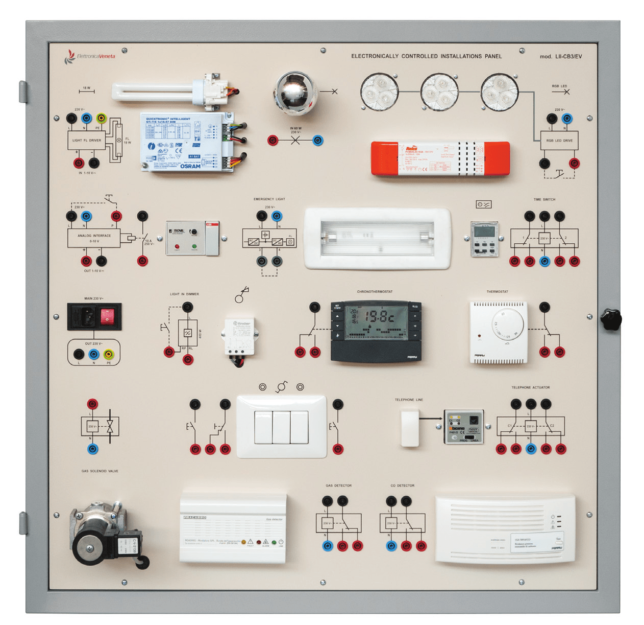 Laboratório de Ensino Integrado Painel de Instalações Controladas