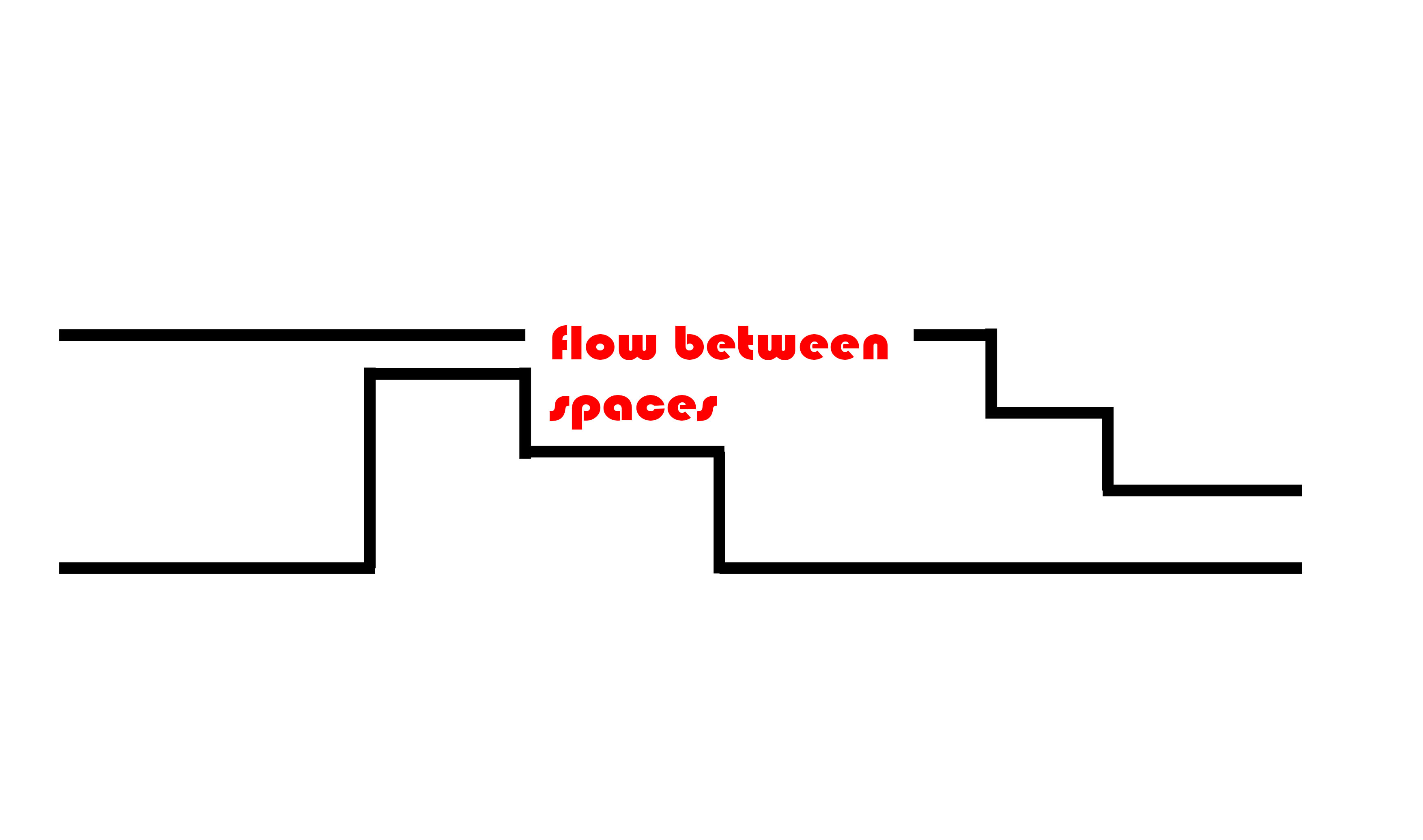 flow_diagram | architect-to-be