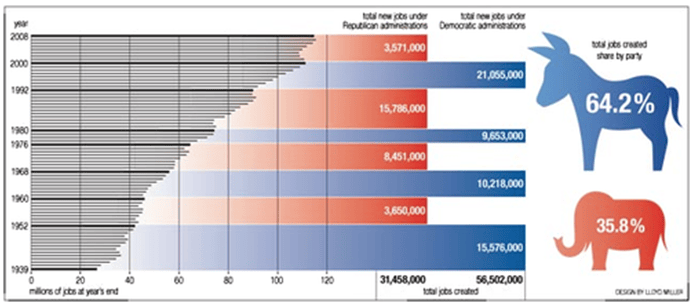 Infographics That Lie Didit