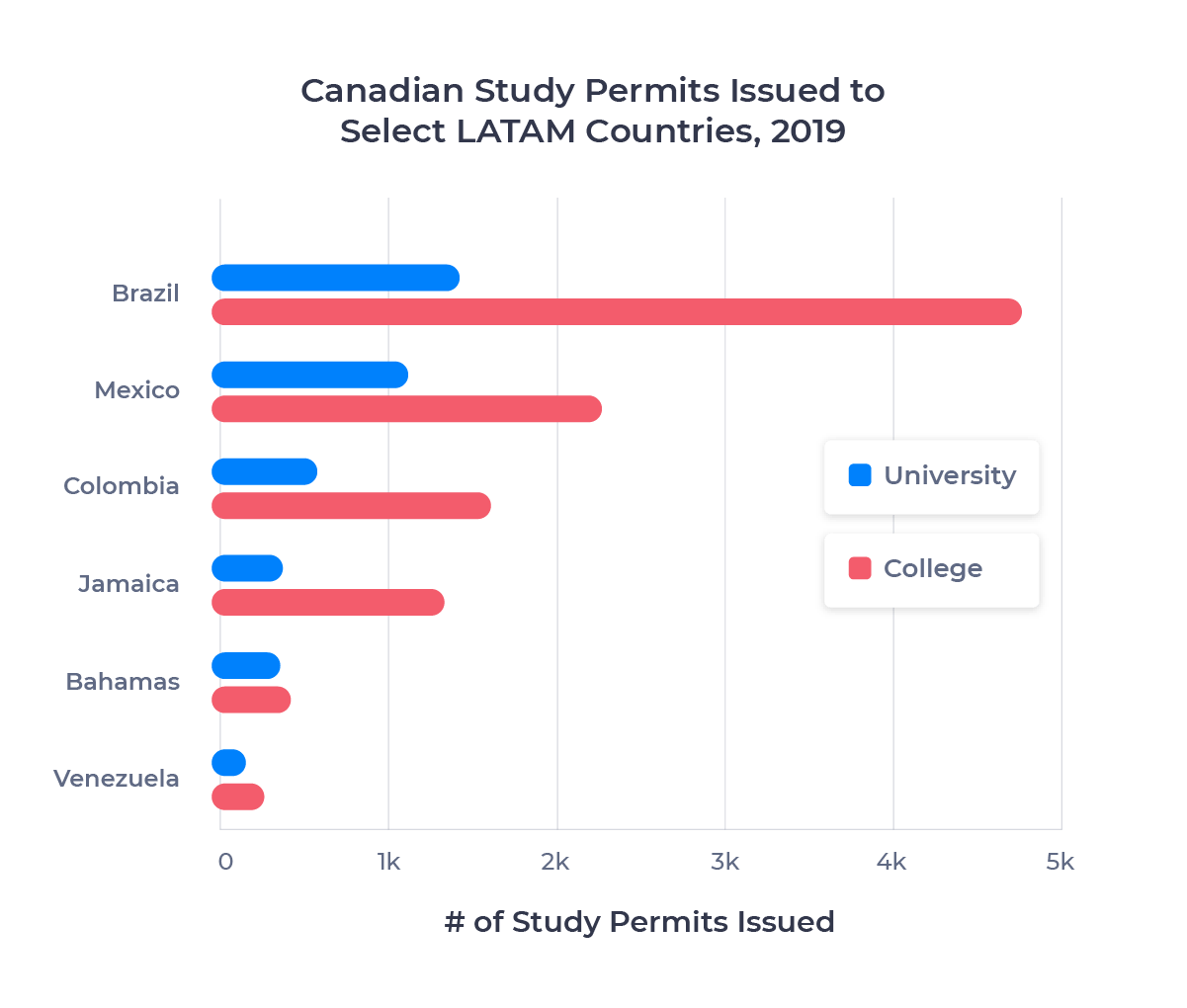 Top 25 Source Countries for Canadian Colleges and Universities