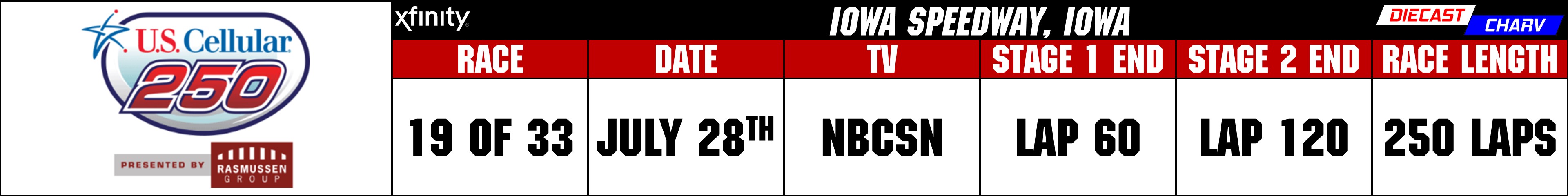 2018 NASCAR XFINITY SERIES SCHEDULE – DIECAST CHARV