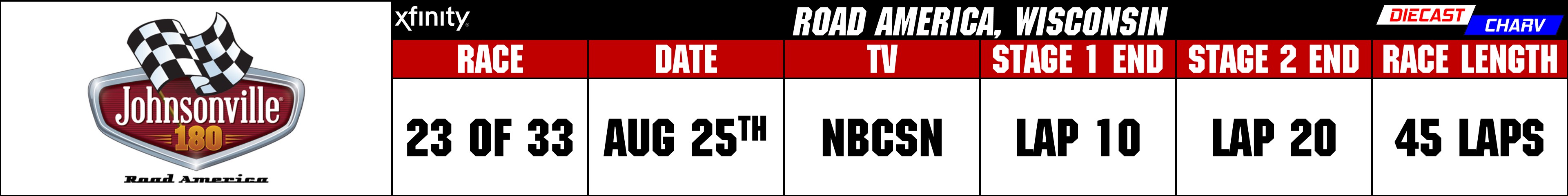 2018 NASCAR XFINITY SERIES SCHEDULE – DIECAST CHARV