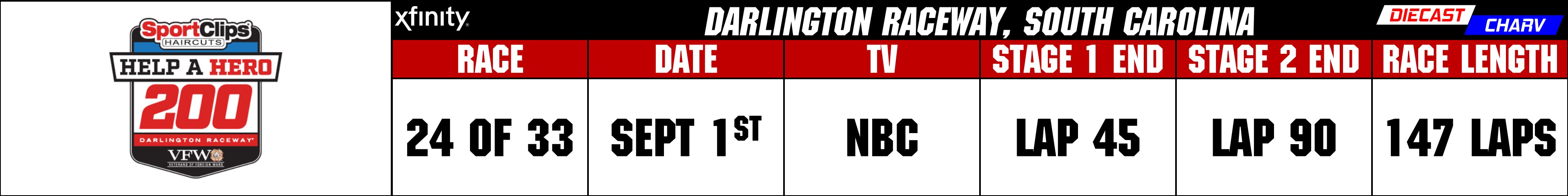 2018 NASCAR XFINITY SERIES SCHEDULE – DIECAST CHARV