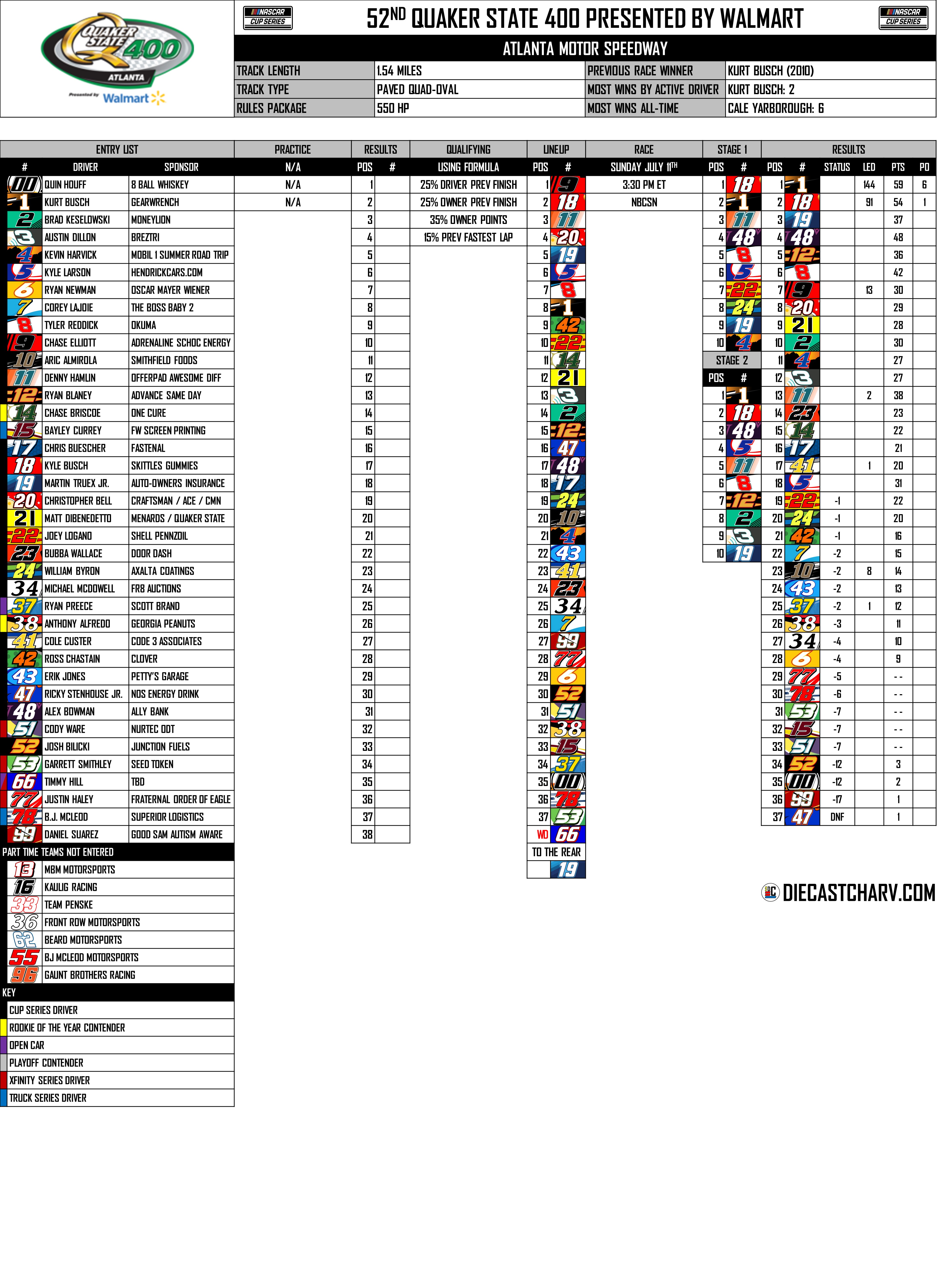 2021 QUAKER STATE 400 PRESENTED BY WALMART