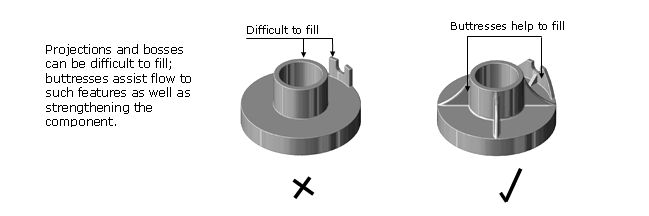 Aluminum Die Casting Design Guide