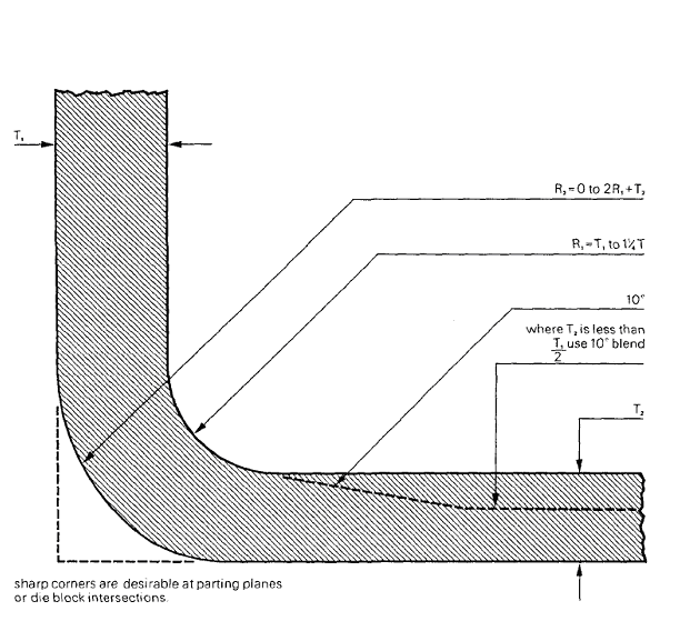 Eng_Prop_D_Design Rules Zinc Die Casting