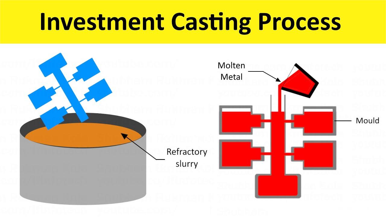 Die Casting vs. Investment Casting A Comparative Analysis
