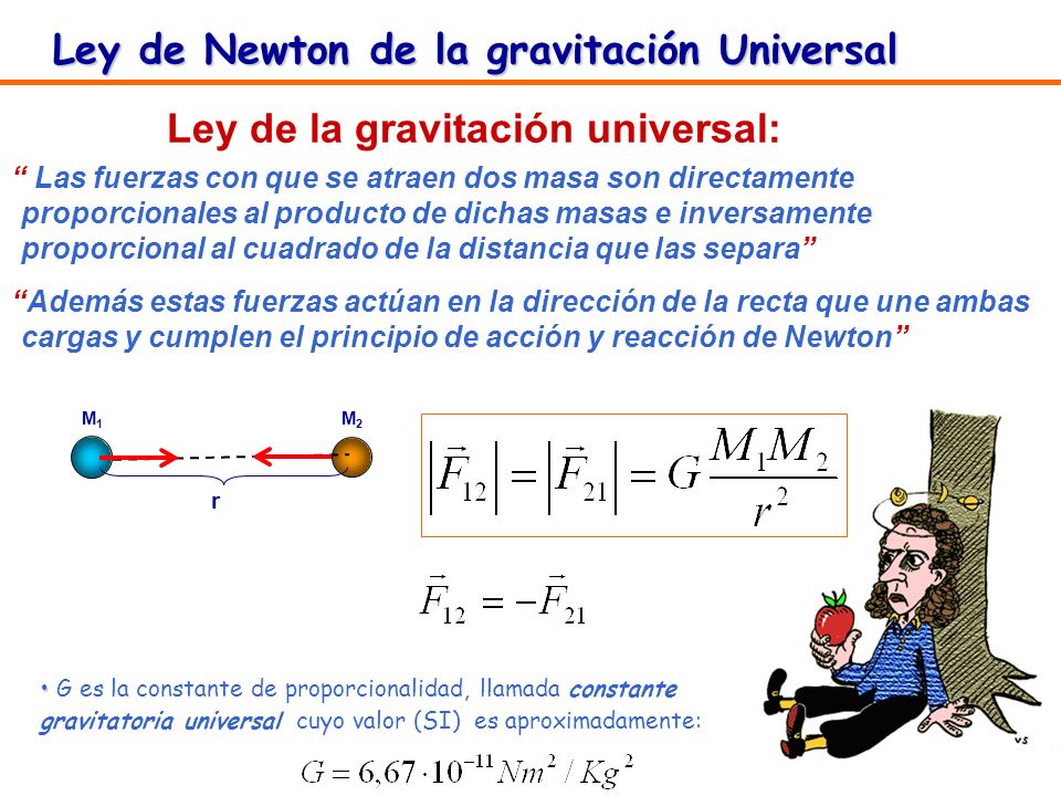 Ley de la Gravitación Universal Diegofisica