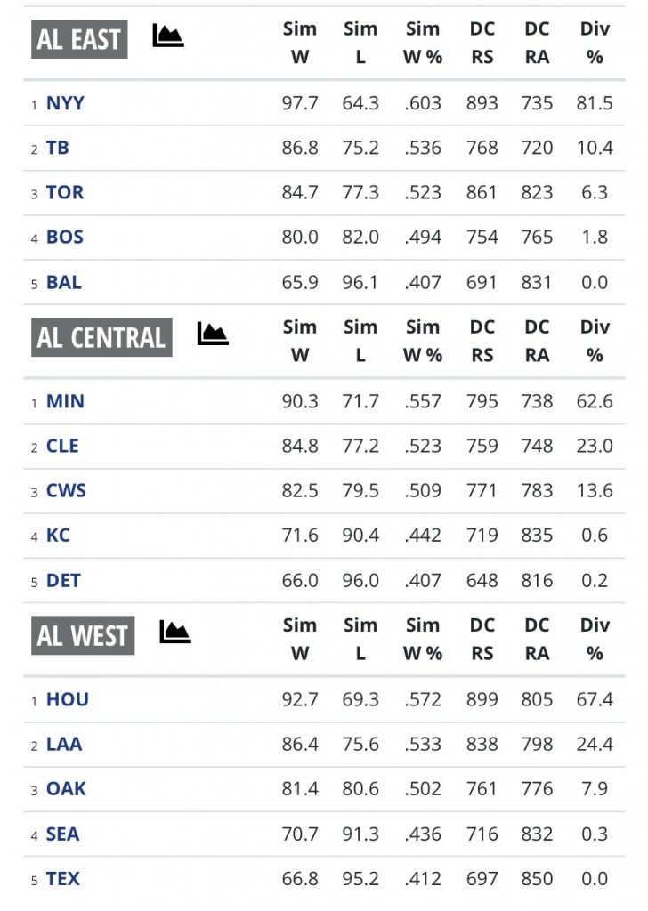 What to Make of the Red Sox Projected Win Total in 2021
