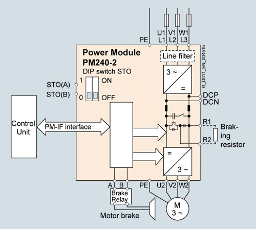 Sinamics G120 Pm240 Wiring Diagram Wiring Diagram