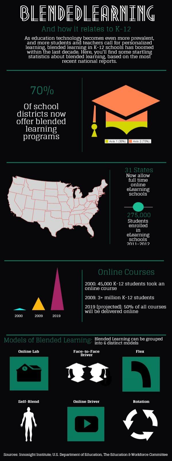 learning.ccsd.edu