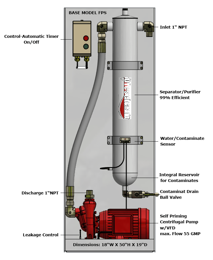 Remove Water from Diesel Fuel Diesel Purification Systems
