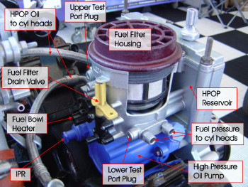 How Diesel Fuel Injection Systems Work - Diesel IQ