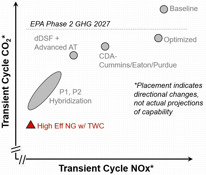 Ccda 2023 Chicago List Of Workshops Dieselnet Update - February 2021