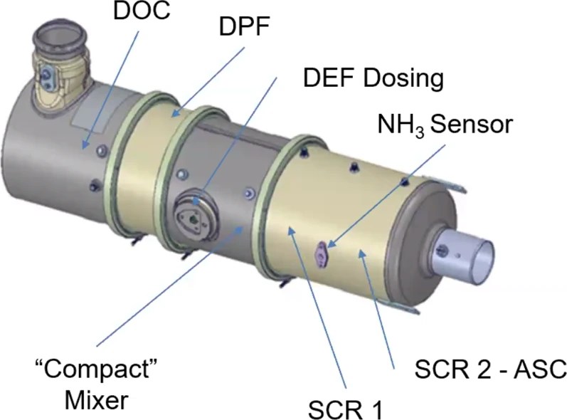 news CARB developing Tier 5 emission standards for offroad engines