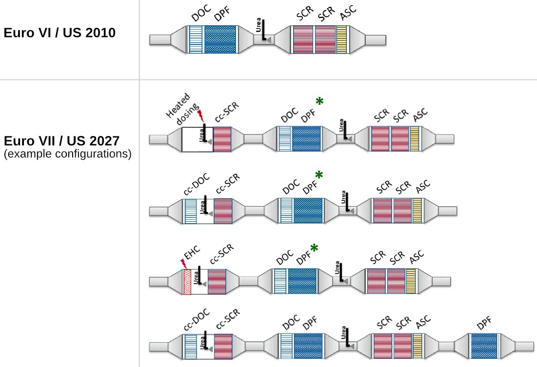 news Conference report SAE WCX 2023 Congress