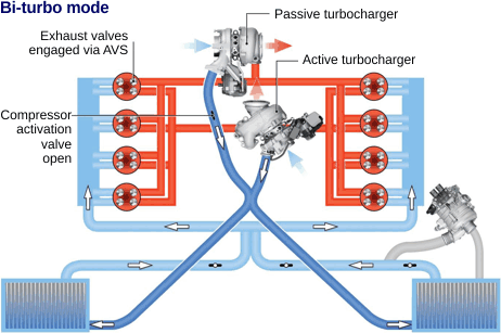 Multiple Compressors