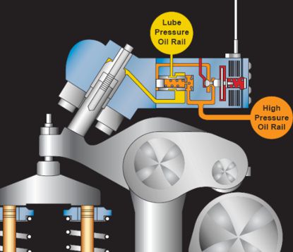 Variable Valve Actuation (VVA)